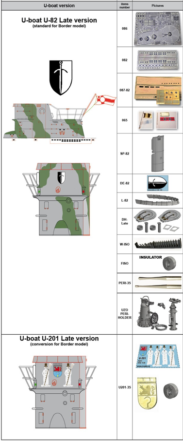 Photo of Big Edition Upgrade Set for VIIC U-Boat 1:35 Border BS-001 including U-96, U-82 and U-201 RC Subs detail parts